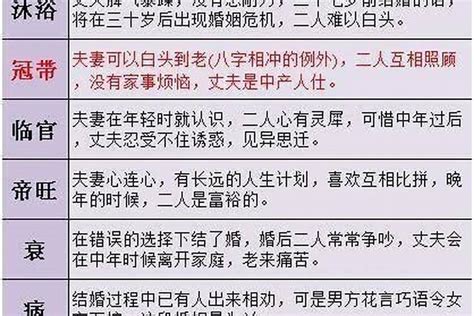 合婚|八字合婚测算